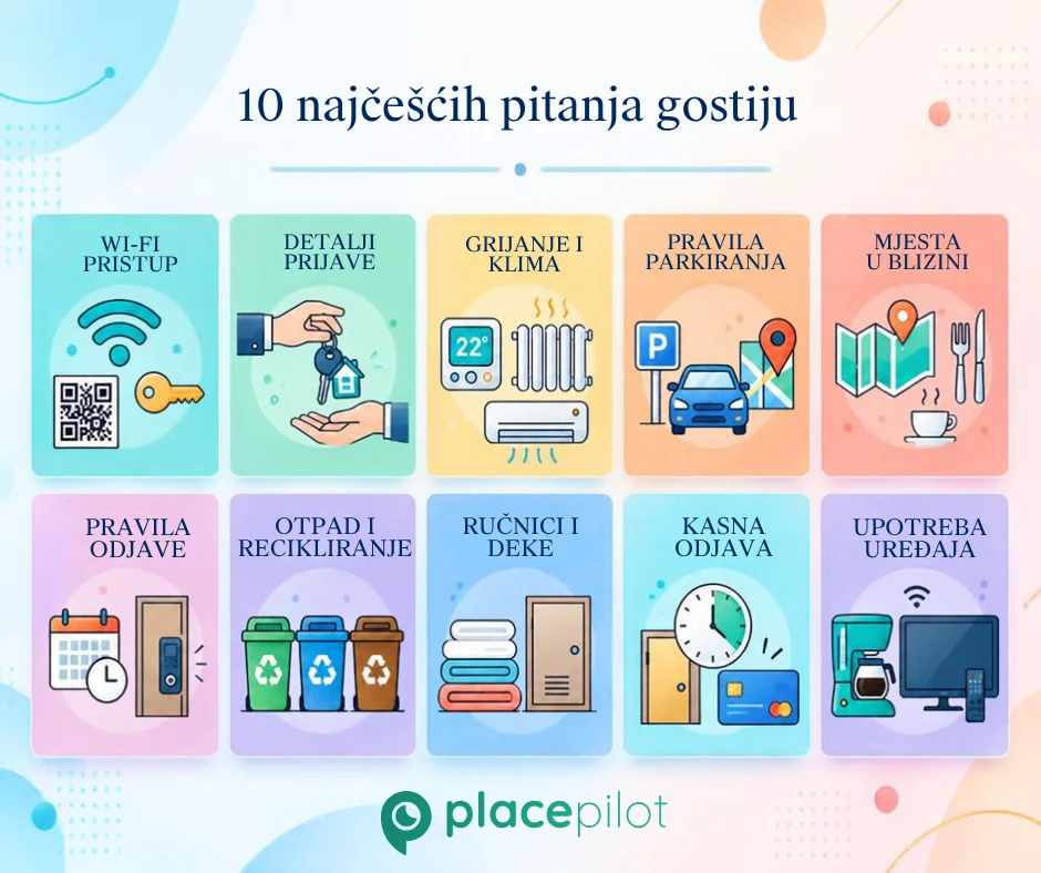 Najčešća pitanja gostiju