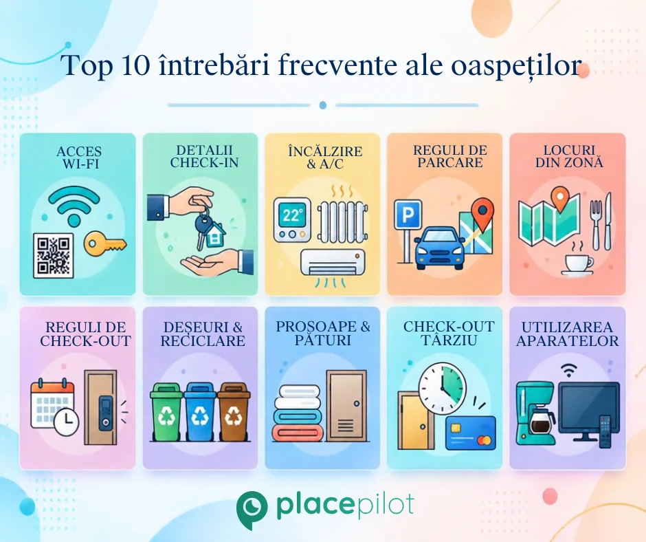Cele mai frecvente întrebări ale oaspeților