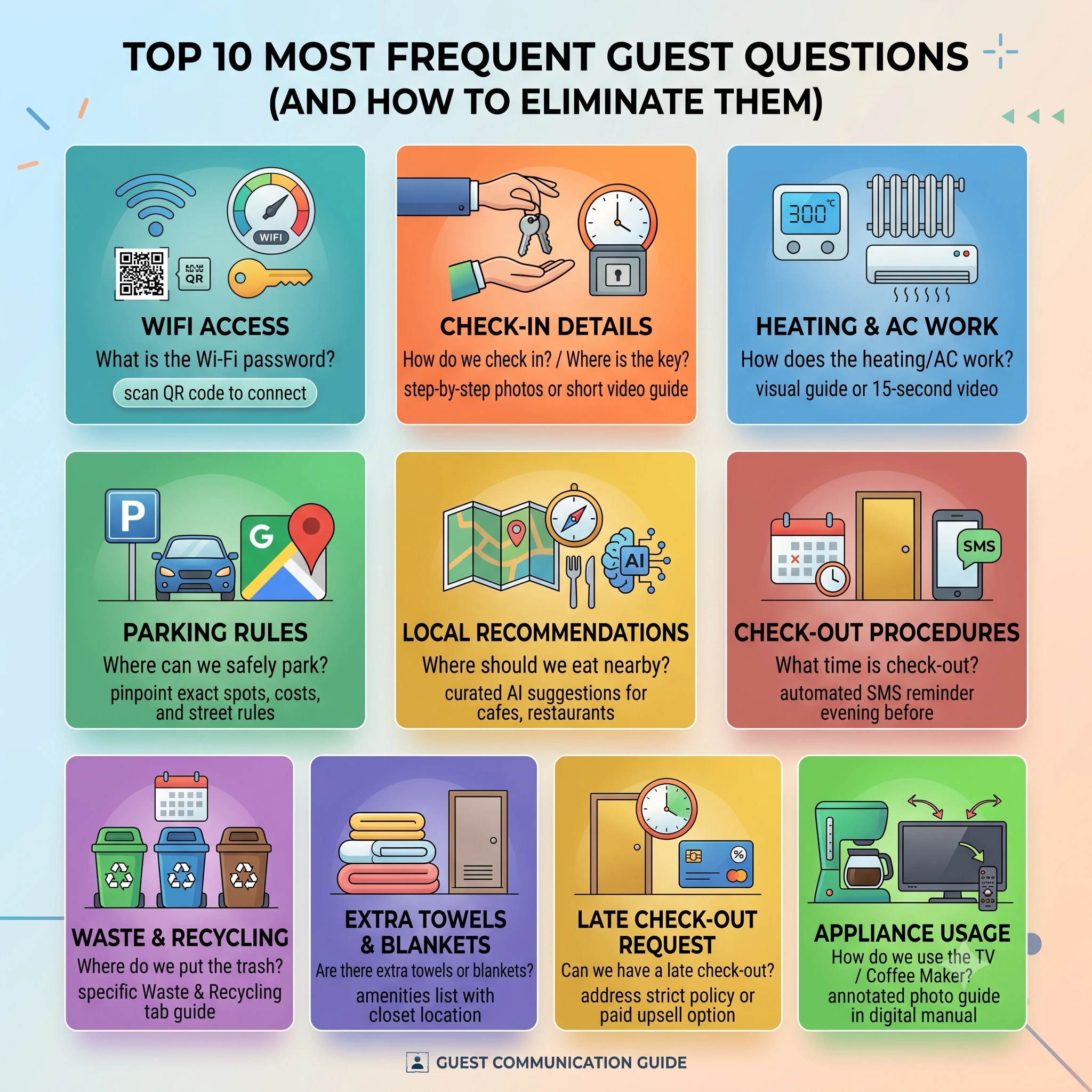 Top guest questions