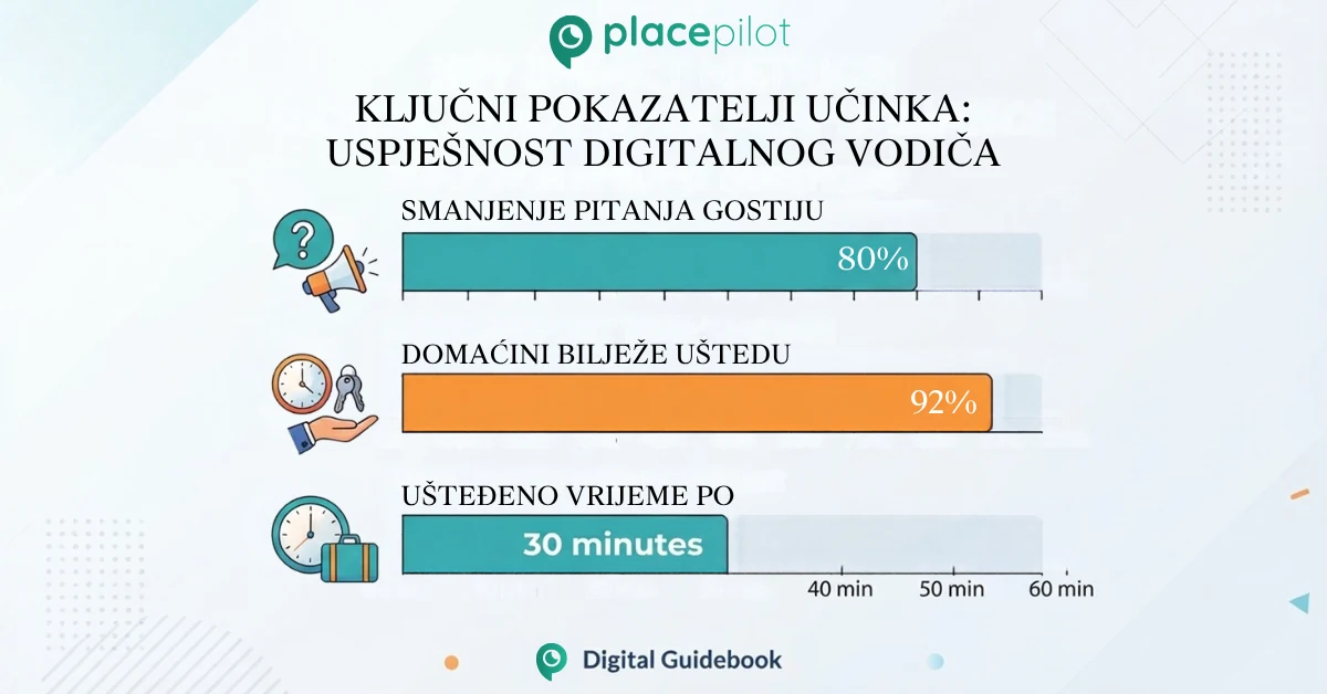 Analitika performansi vodiča