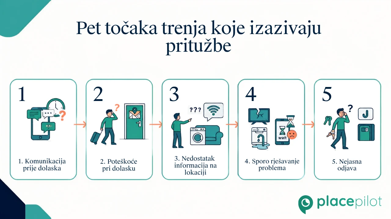 Digitalni vodič na telefonu koji na jednom mjestu prikazuje upute za dolazak, parkiranje i odlazak