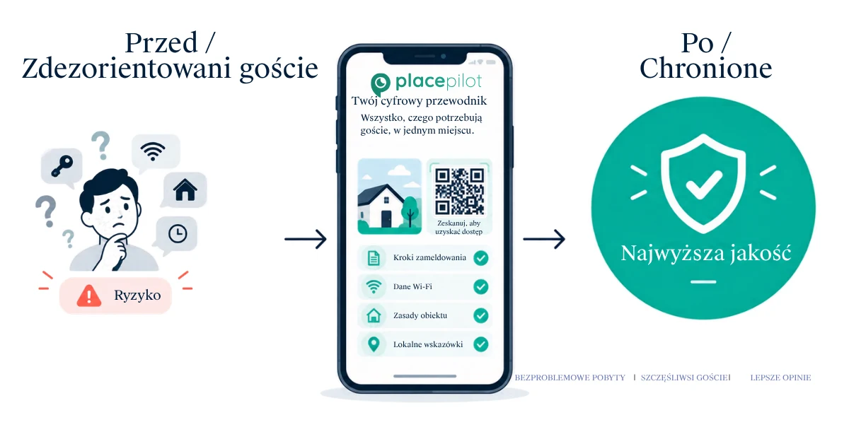 Gospodarz serwisu Airbnb przygotowuje wiadomość wysyłaną przed przyjazdem gości, zawierającą informacje dotyczące zameldowania, parkingu i Wi-Fi