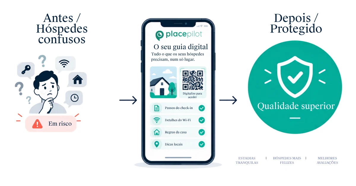 Anfitrião do Airbnb a agendar uma mensagem antes da chegada com informações sobre o check-in, o estacionamento e o Wi-Fi