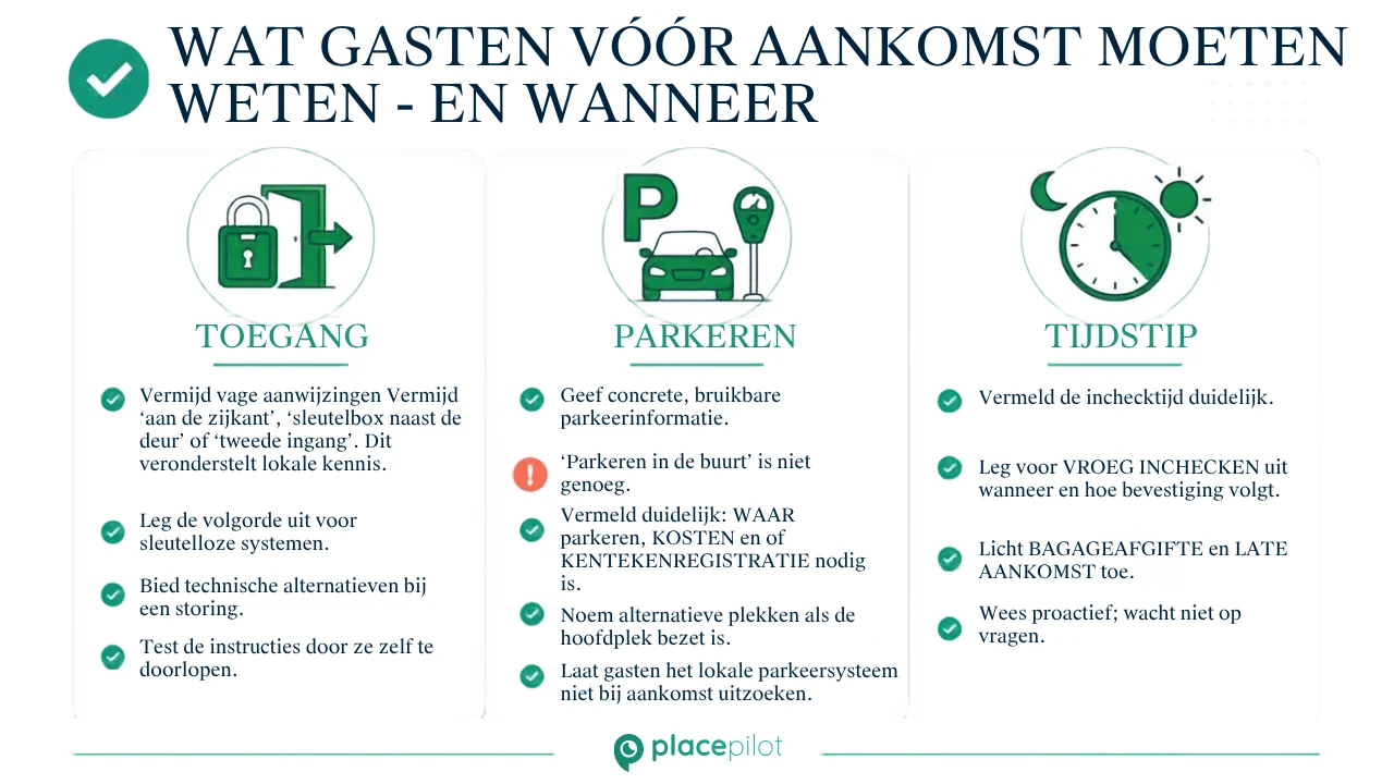 Een gast die voor vertrek op zijn telefoon de samenvatting van de instructies voor aankomst doorleest