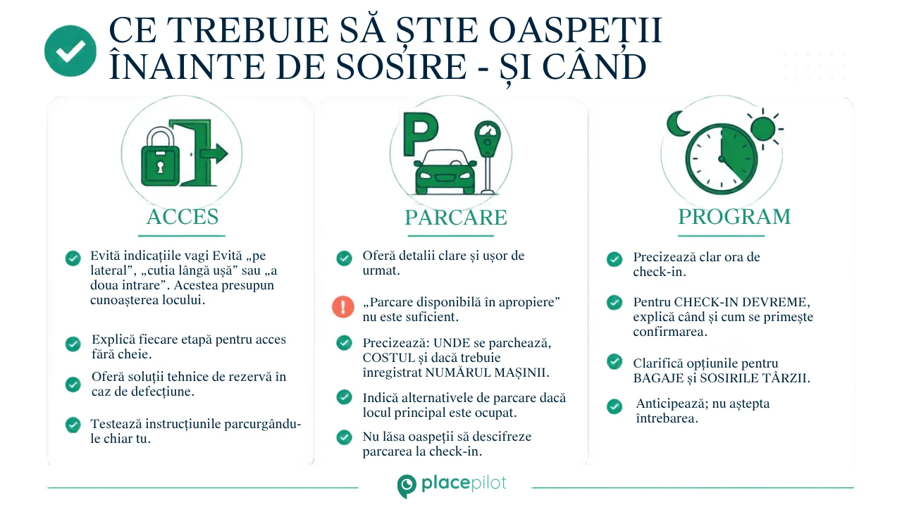 Un oaspete citește pe telefon instrucțiunile consolidate înainte de sosire, înainte de a pleca în călătorie