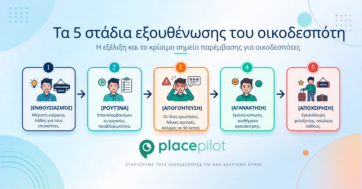 Οι οικοδεσπότες του Airbnb περνάνε από φάσεις εξάντλησης