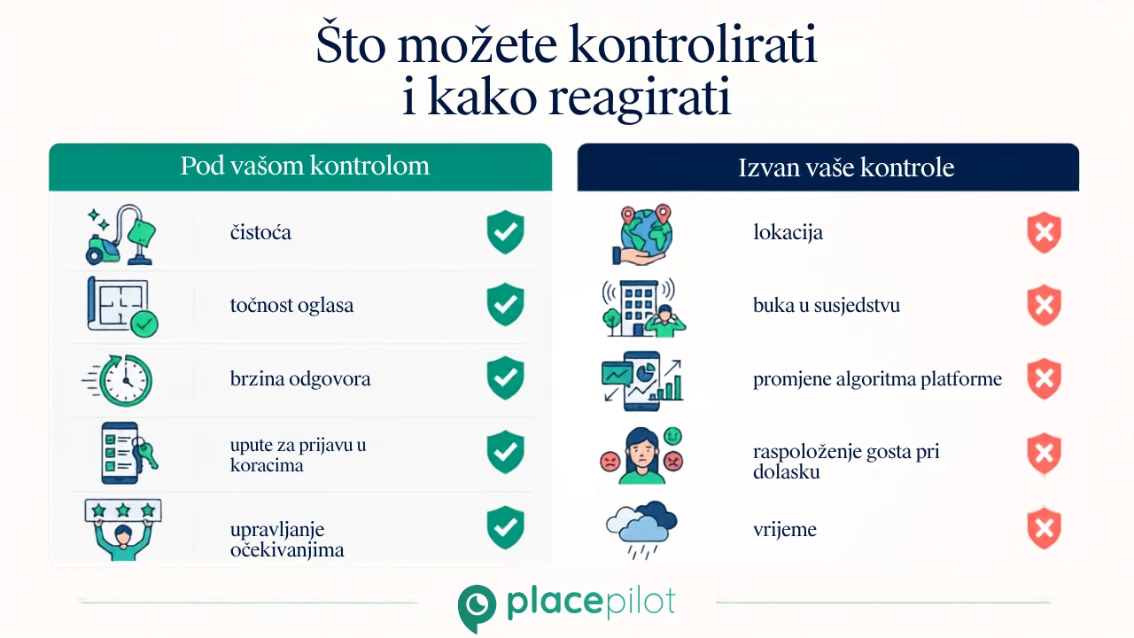 Kategorije koje domaćini mogu kontrolirati kako bi poboljšali ocjene na Airbnbu