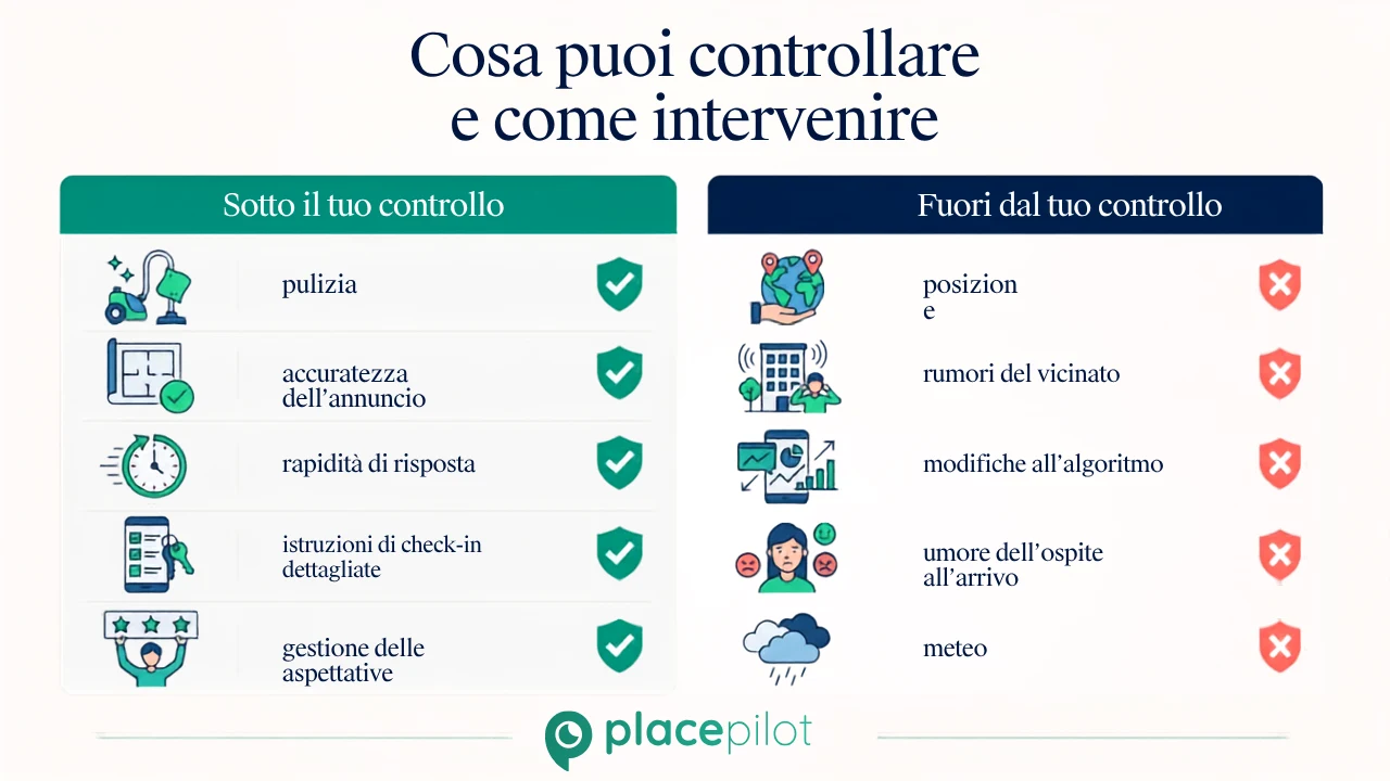 Categorie che gli host possono gestire per migliorare le valutazioni su Airbnb