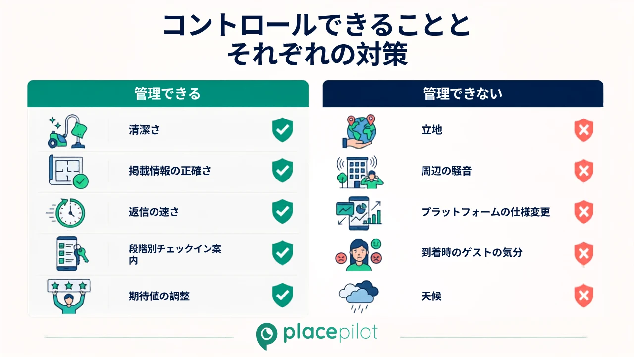 ホストがAirbnbの評価を向上させるために管理できる項目