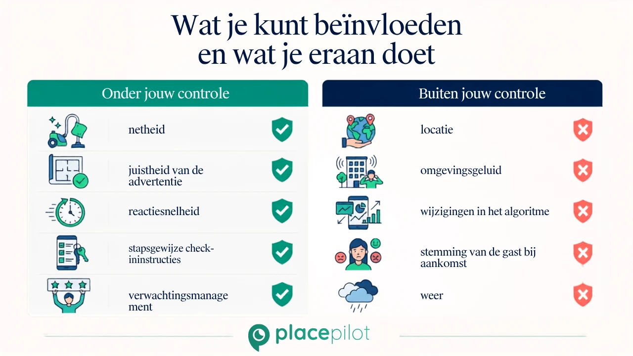 Categorieën die verhuurders kunnen aanpassen om hun Airbnb-beoordelingen te verbeteren