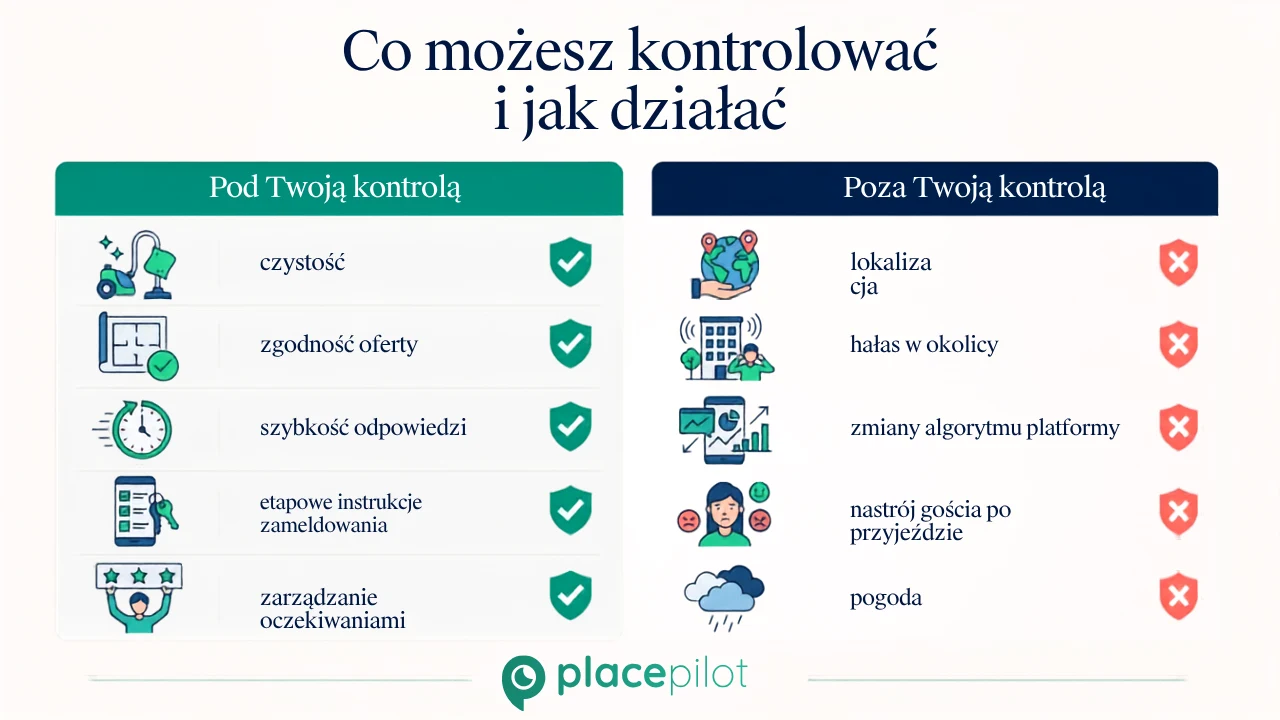 Kategorie, które gospodarze mogą kontrolować, żeby poprawić swoje oceny na Airbnb