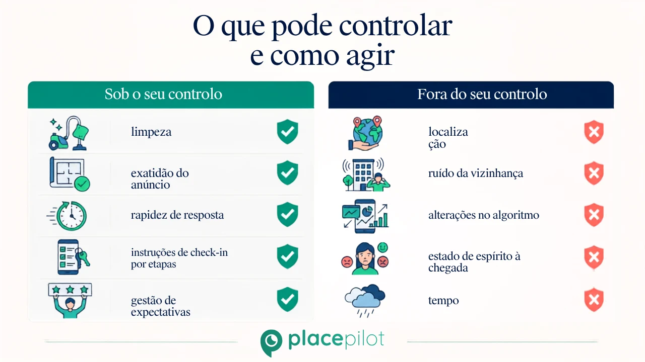 Categorias que os anfitriões podem controlar para melhorar as avaliações no Airbnb