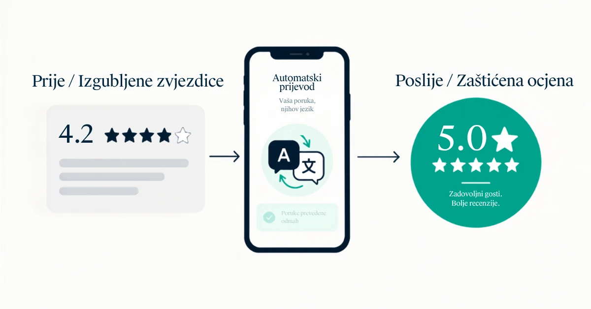 Europski domaćin na Airbnb-u pregledava ocjene gostiju na telefonu