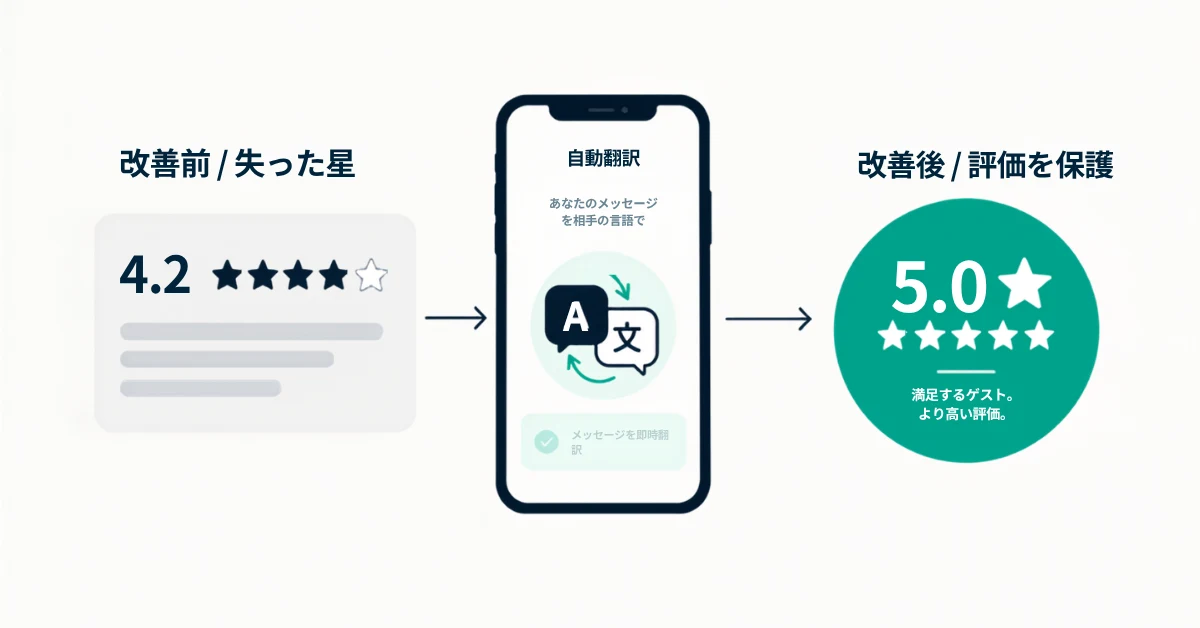 スマートフォンでゲストの評価を確認しているヨーロッパのAirbnbホスト
