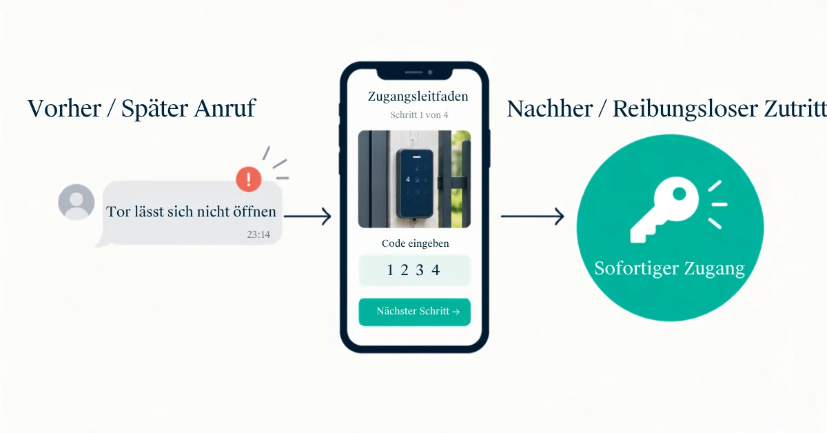 Gast, der den Selbst-Check-in in einer Airbnb-Unterkunft in Europa nutzt