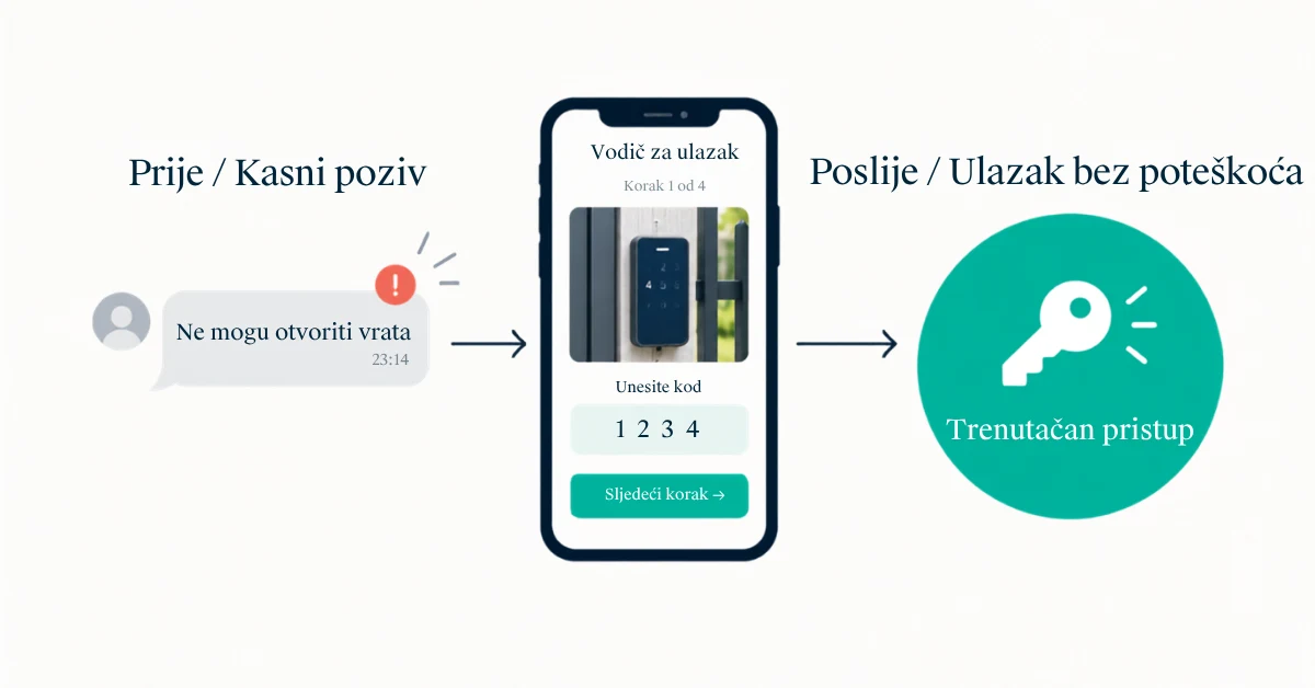 Gost koristi samostalnu prijavu u Airbnb objektu u Europi