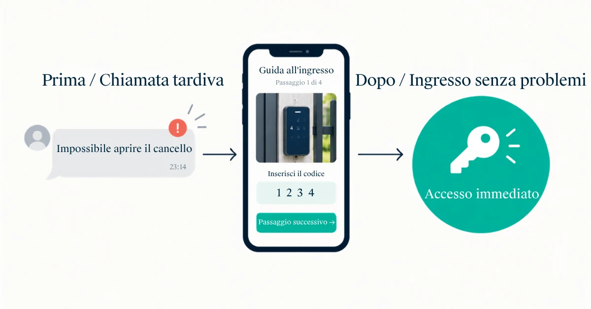 Ospite che utilizza il check-in autonomo in una struttura Airbnb in Europa