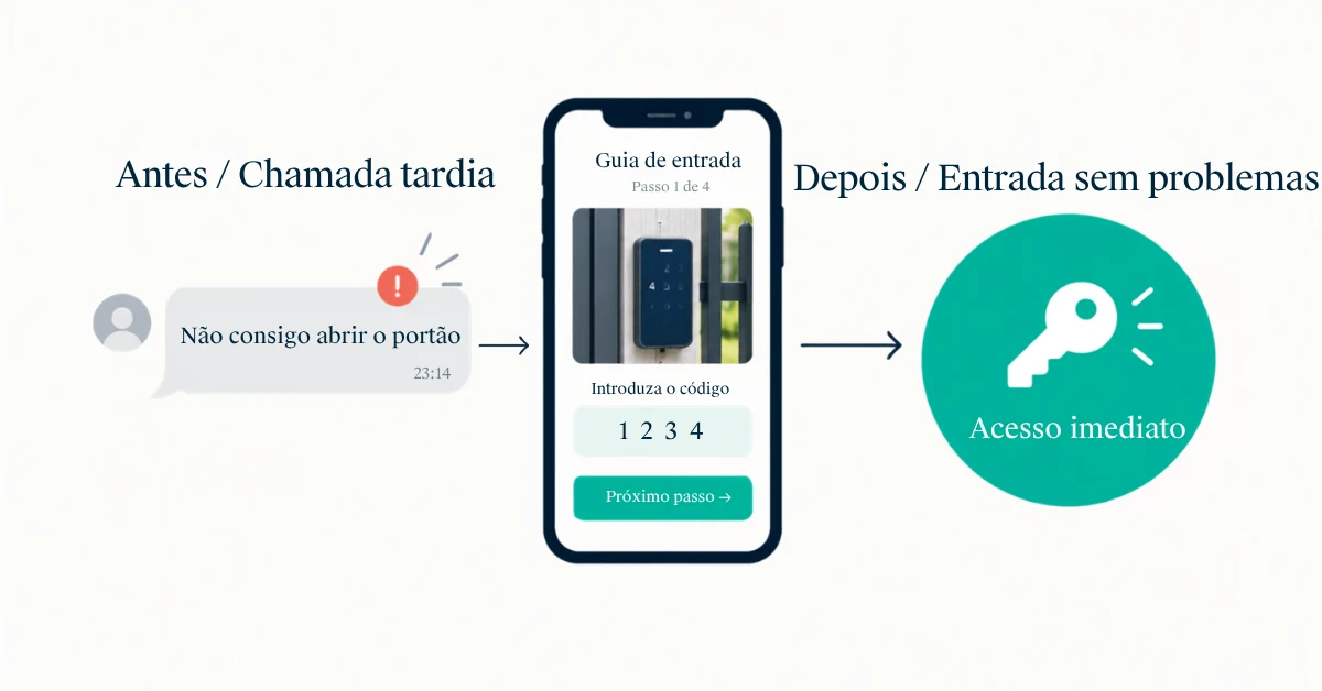 Hóspede a utilizar o check-in autónomo numa propriedade do Airbnb na Europa