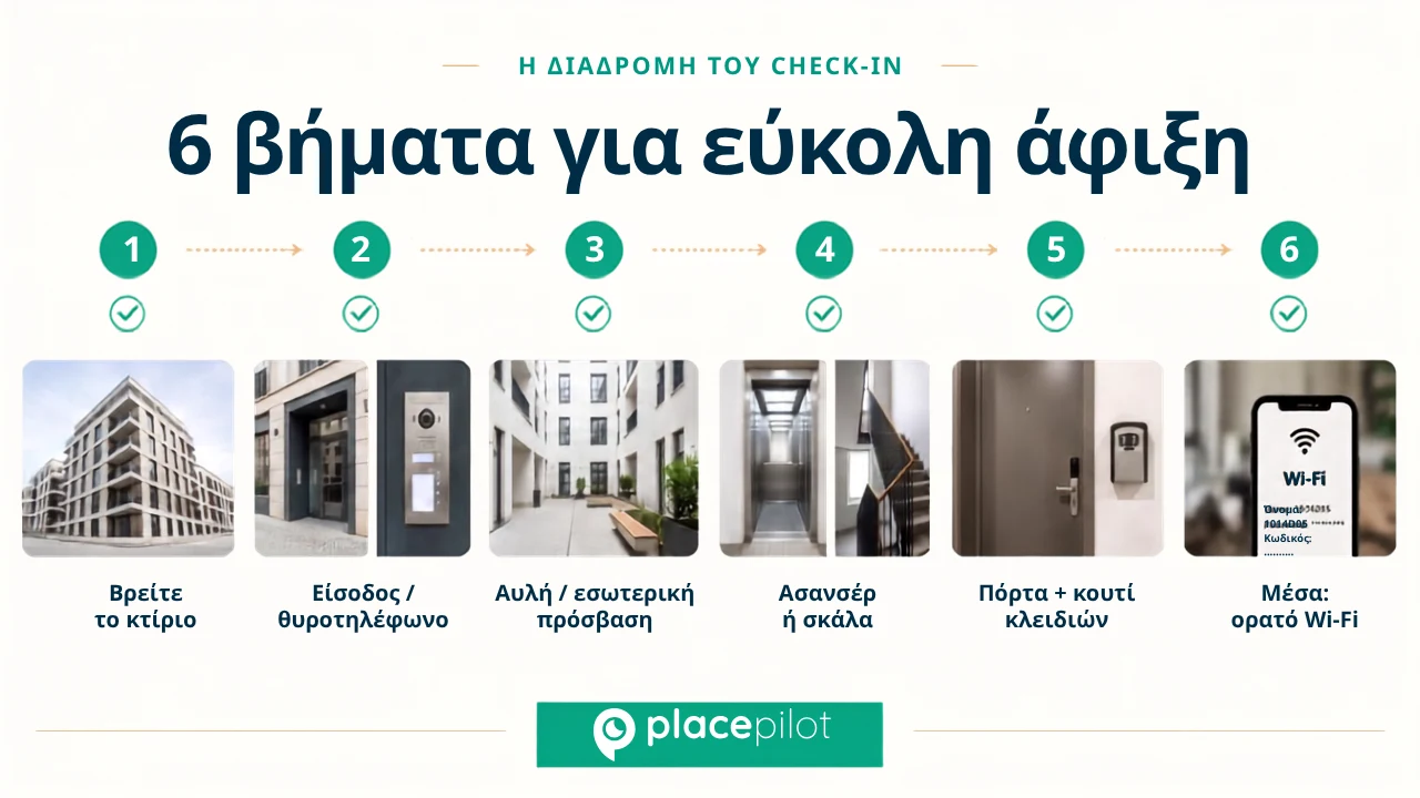 Τι πρέπει να περιλαμβάνουν οι οδηγίες για το αυτόνομο check-in στο Airbnb