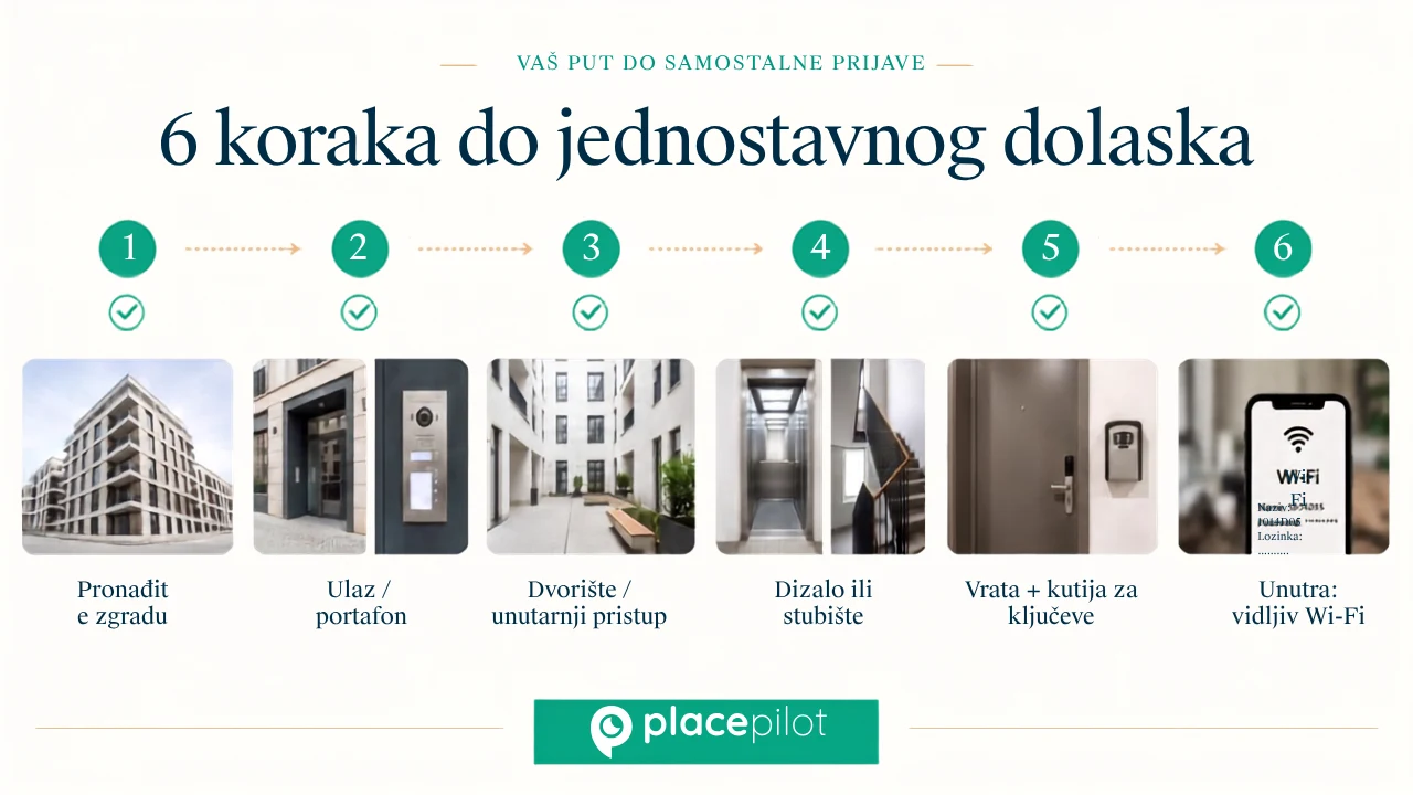 Što uključiti u upute za samostalna prijava u Airbnb
