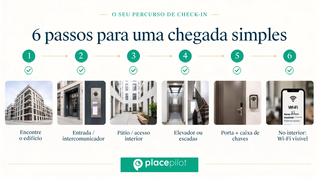 O que incluir nas instruções de check-in autónomo do Airbnb