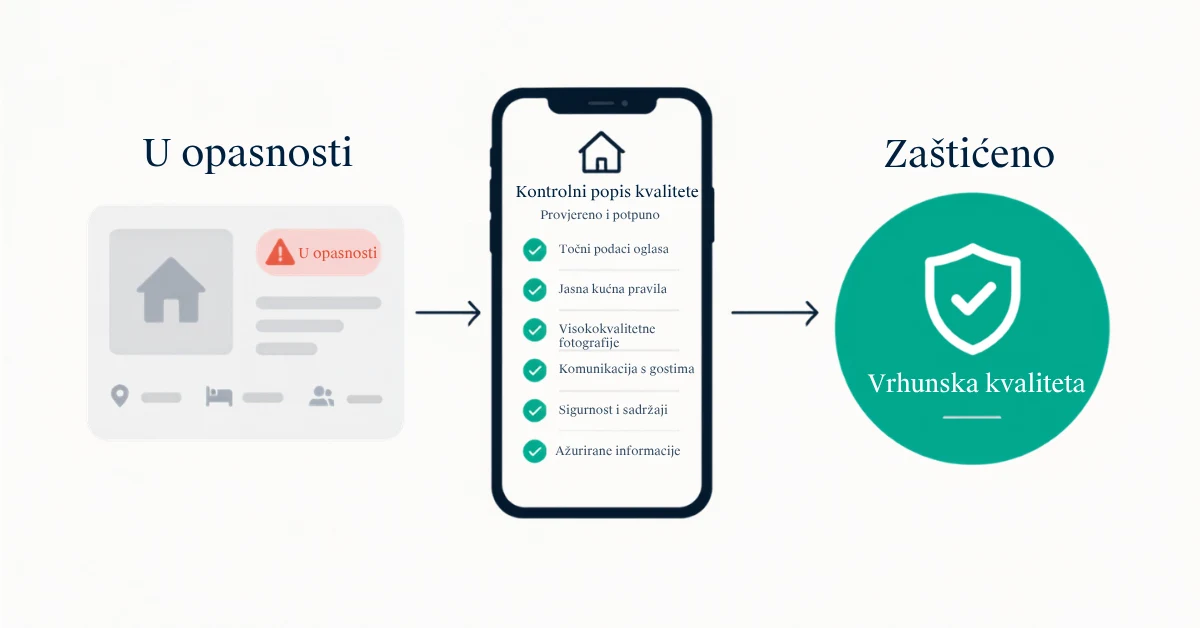 Uklanjanje oglasa loše kvalitete na Airbnb-u i kontrolna lista za kvalitetu domaćina