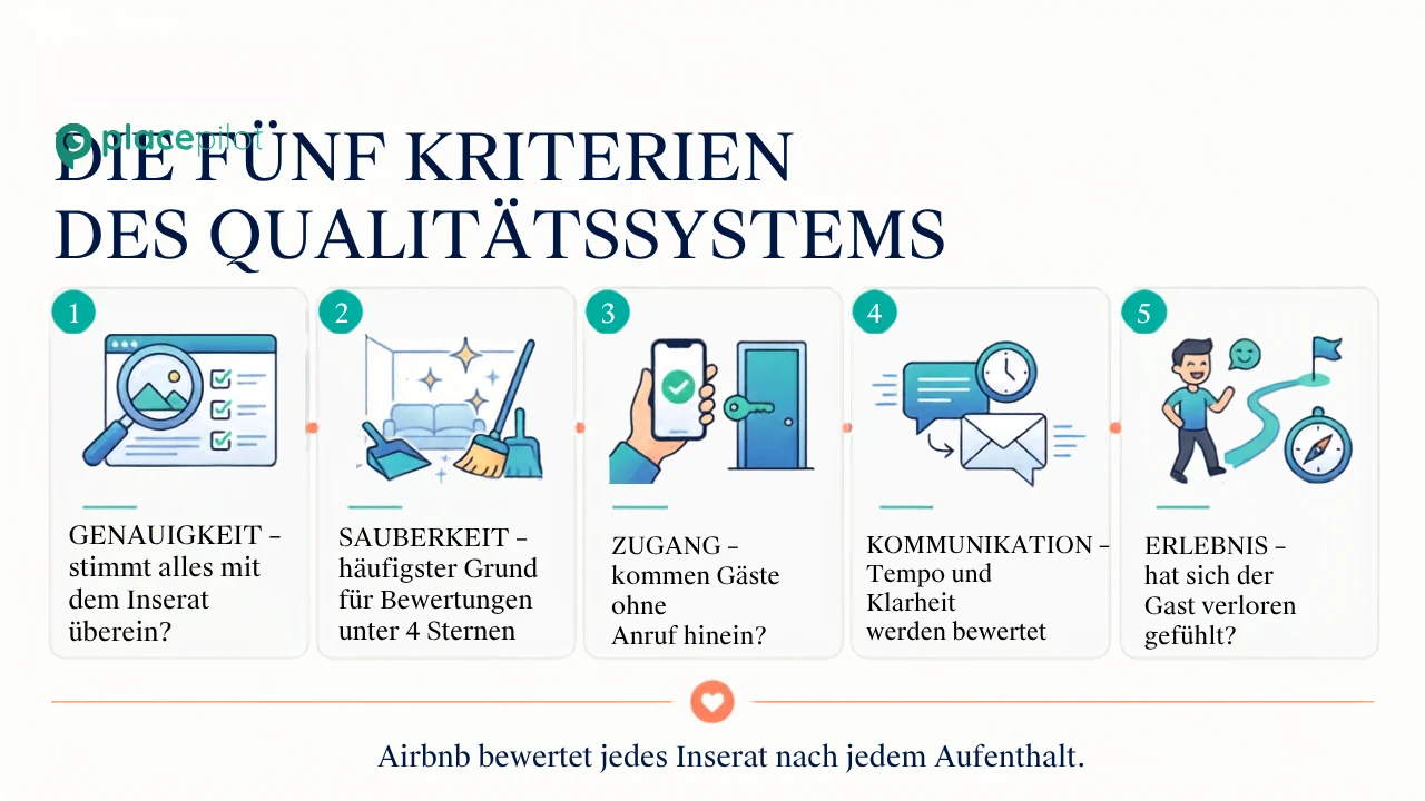 Die fünf Airbnb-Qualitätskategorien: Genauigkeit, Sauberkeit, Zugang, Kommunikation, Erlebnis