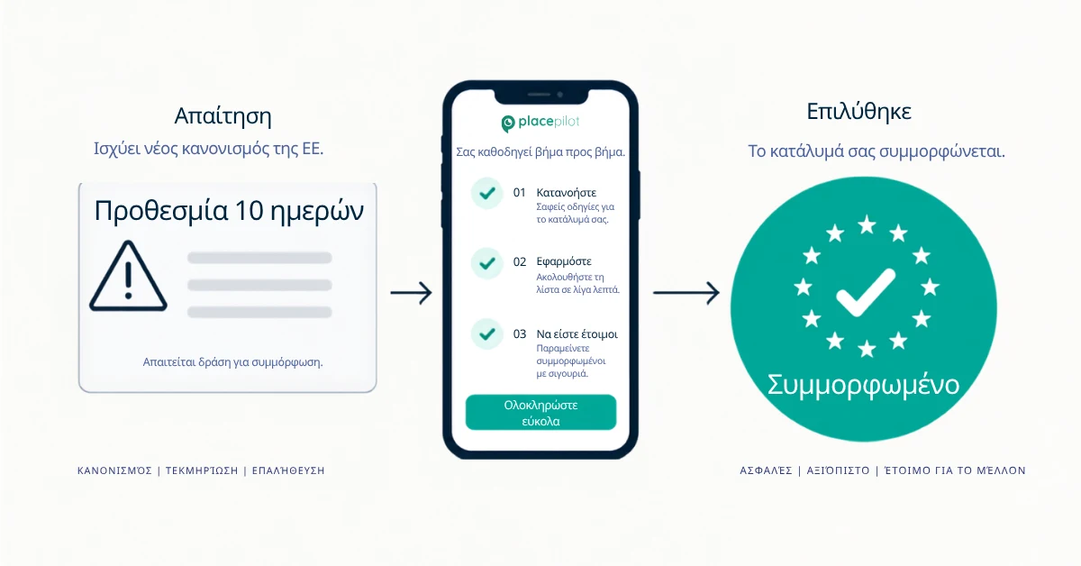 Λίστα ελέγχου για τους ευρωπαίους οικοδεσπότες ακινήτων βραχυχρόνιας μίσθωσης σύμφωνα με τον Κανονισμό (ΕΕ) 2024/1028