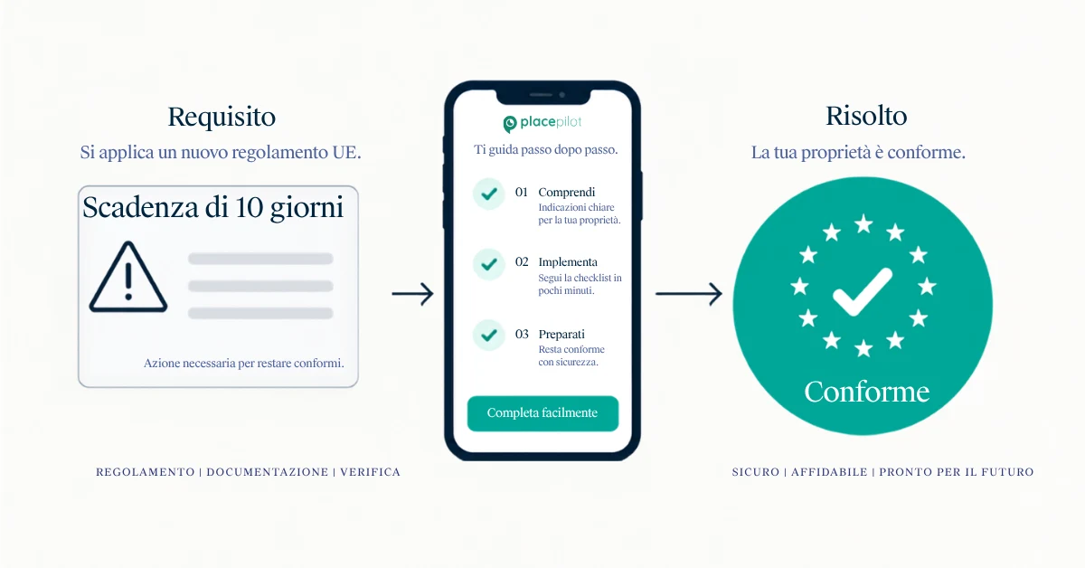 Lista di controllo relativa al Regolamento UE 2024/1028 per chi offre alloggi in affitto a breve termine in Europa
