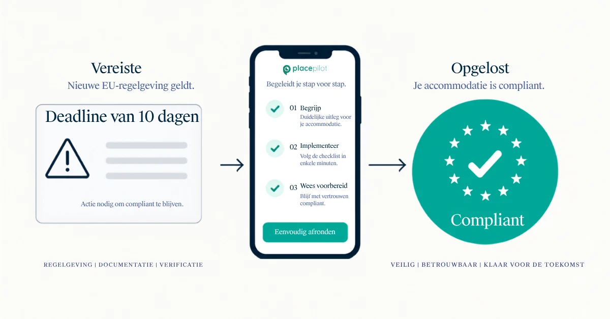 Checklist voor verhuurders van Europese kortetermijnverblijven op basis van EU-verordening 2024/1028