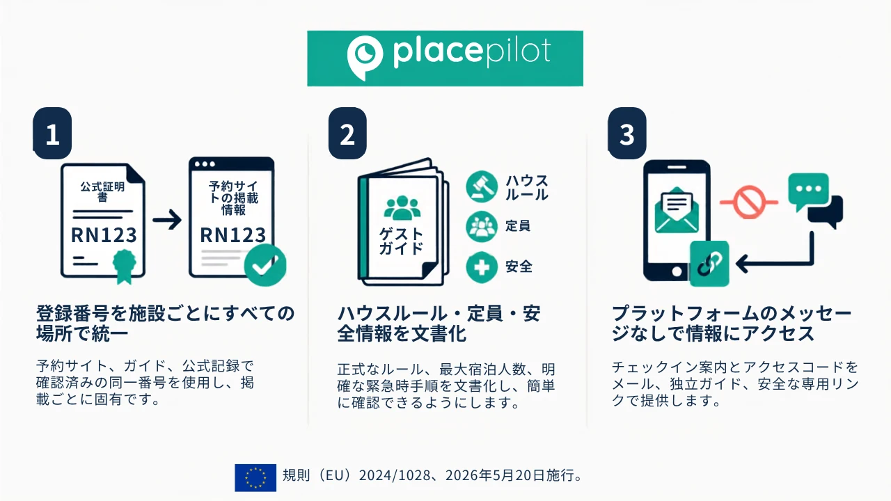 EU規則2024/1028に関する3つのコンプライアンス確認事項