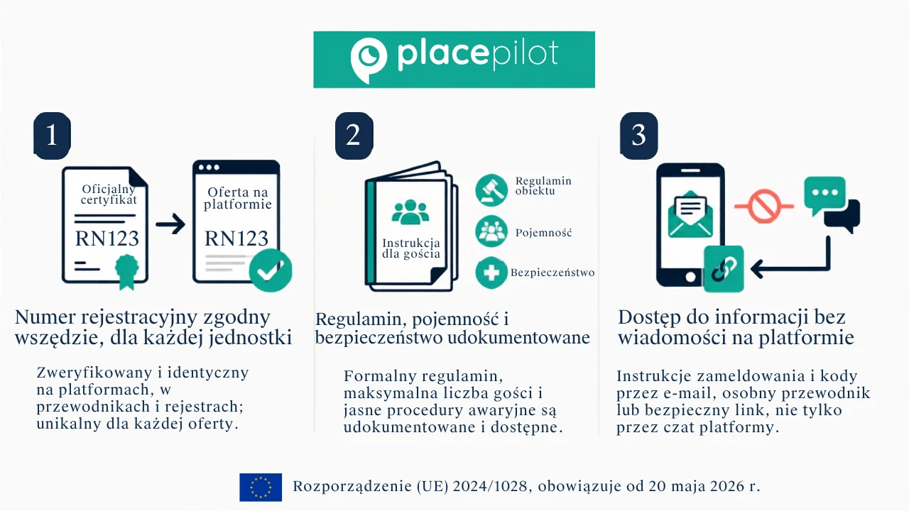 Trzy kontrole zgodności z rozporządzeniem UE nr 2024/1028