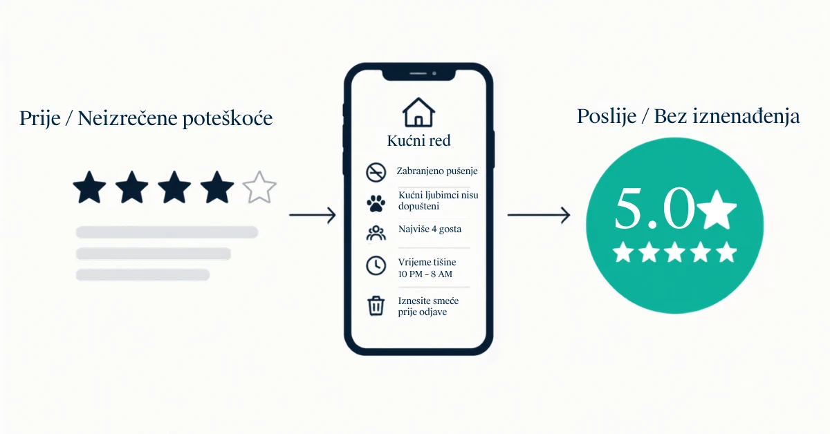 Domaćin na Airbnb-u pregledava četverozvjezdanu recenziju gosta na telefonu