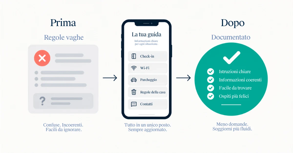 Host su Airbnb che documenta le regole della casa e le condizioni dell'immobile in vista di una richiesta di risarcimento danni