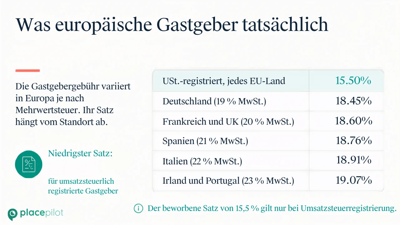 Ein digitaler Gästeguide, der Gästen hilft, einen teureren Airbnb-Aufenthalt besser zu verstehen