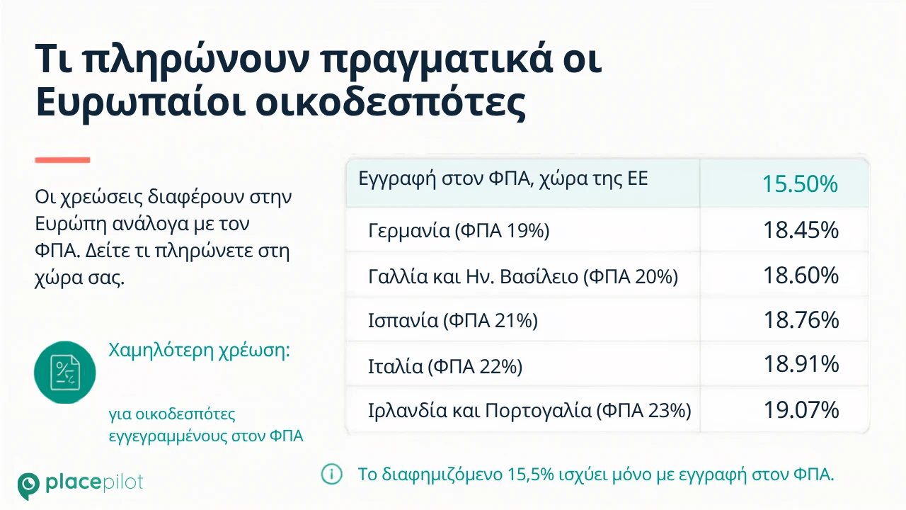 Ψηφιακός οδηγός που βοηθά τους επισκέπτες να κατανοήσουν μια διαμονή στο Airbnb με υψηλότερη τιμή