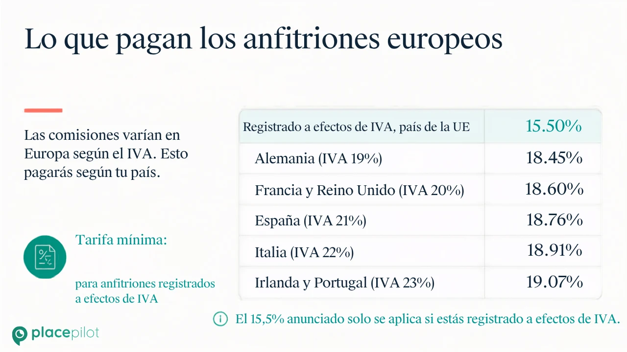 Una guía digital que ayuda a los huéspedes a entender por qué una estancia en Airbnb es más cara