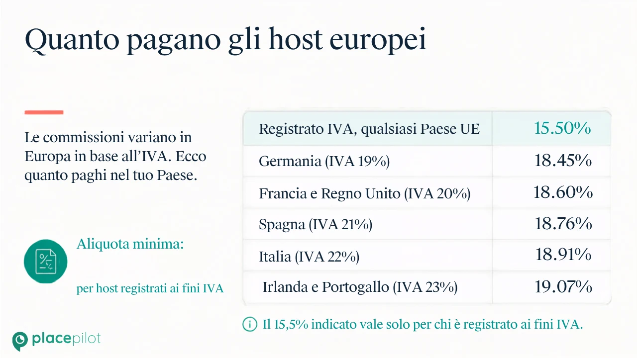 Una guida digitale che aiuta gli ospiti a capire meglio un soggiorno Airbnb più costoso