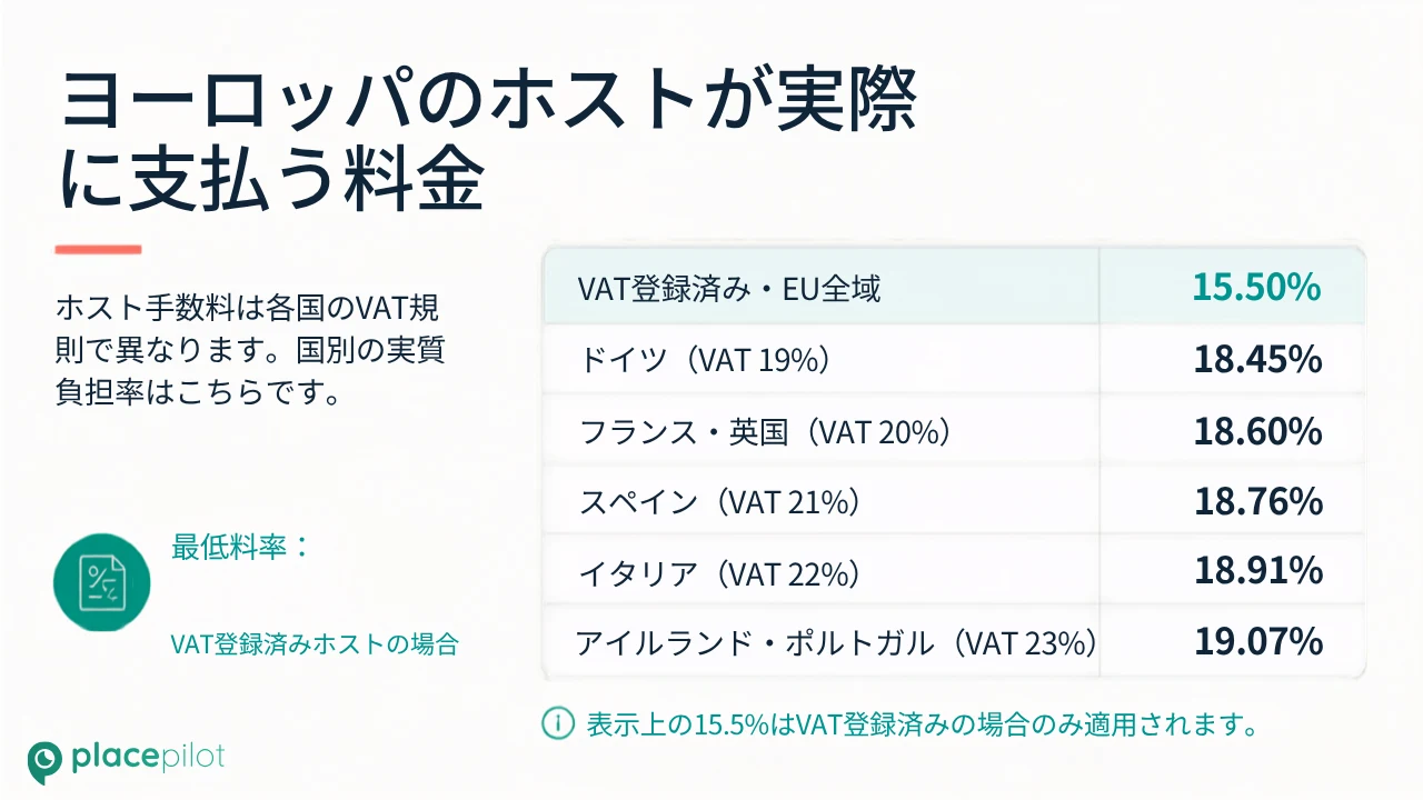 Airbnbの高価格帯の宿泊施設について、利用者が理解を深められるよう支援するデジタルガイドブック
