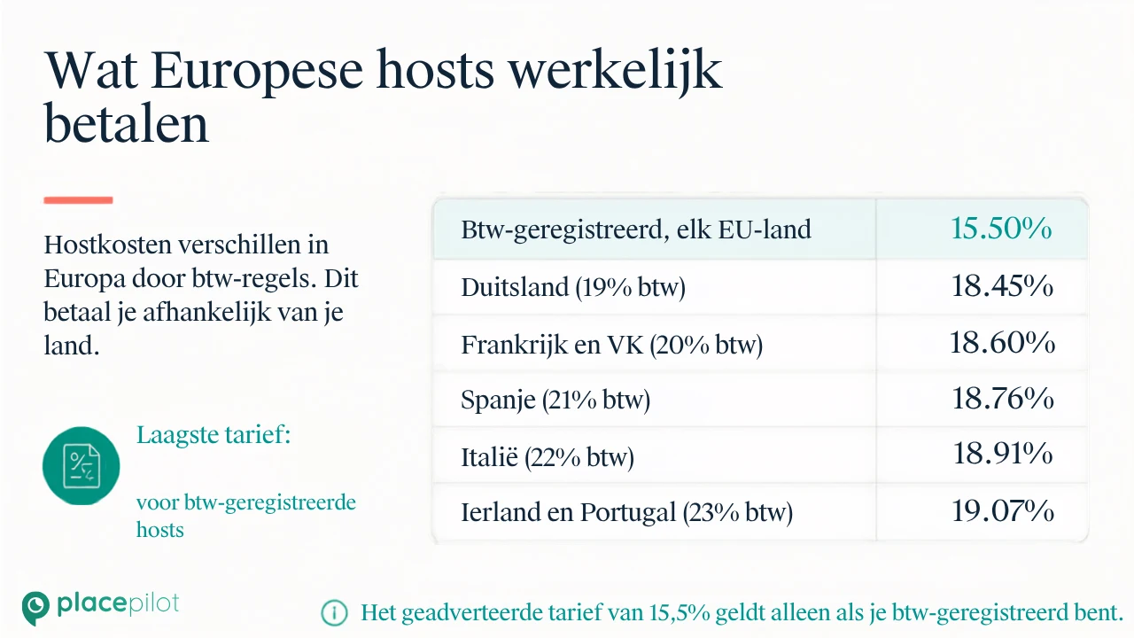 Een digitale gastengids die gasten helpt om een duurder Airbnb-verblijf beter te begrijpen