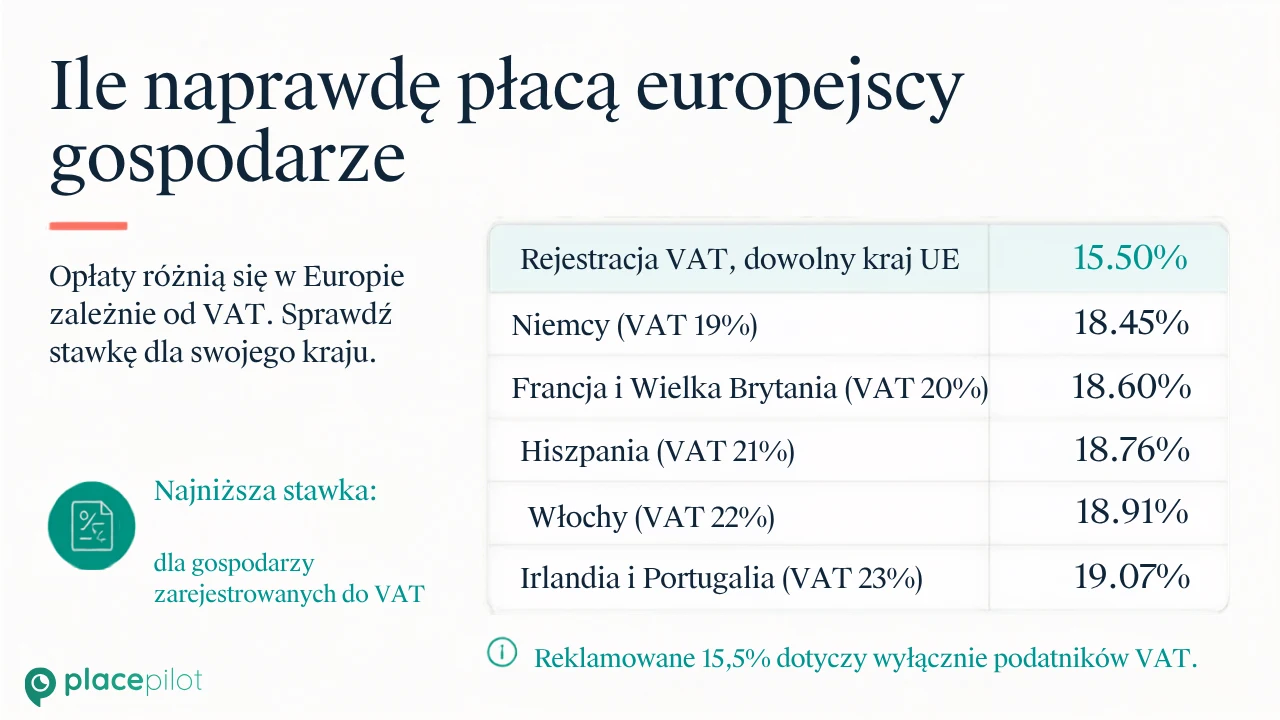 Cyfrowy przewodnik, który pomaga gościom zrozumieć, na czym polega pobyt na Airbnb w wyższej cenie