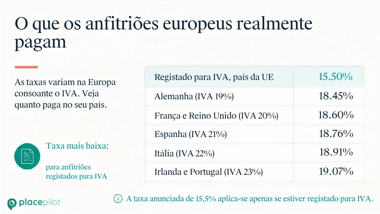 Guia digital para ajudar os hóspedes a perceberem melhor uma estadia mais cara no Airbnb