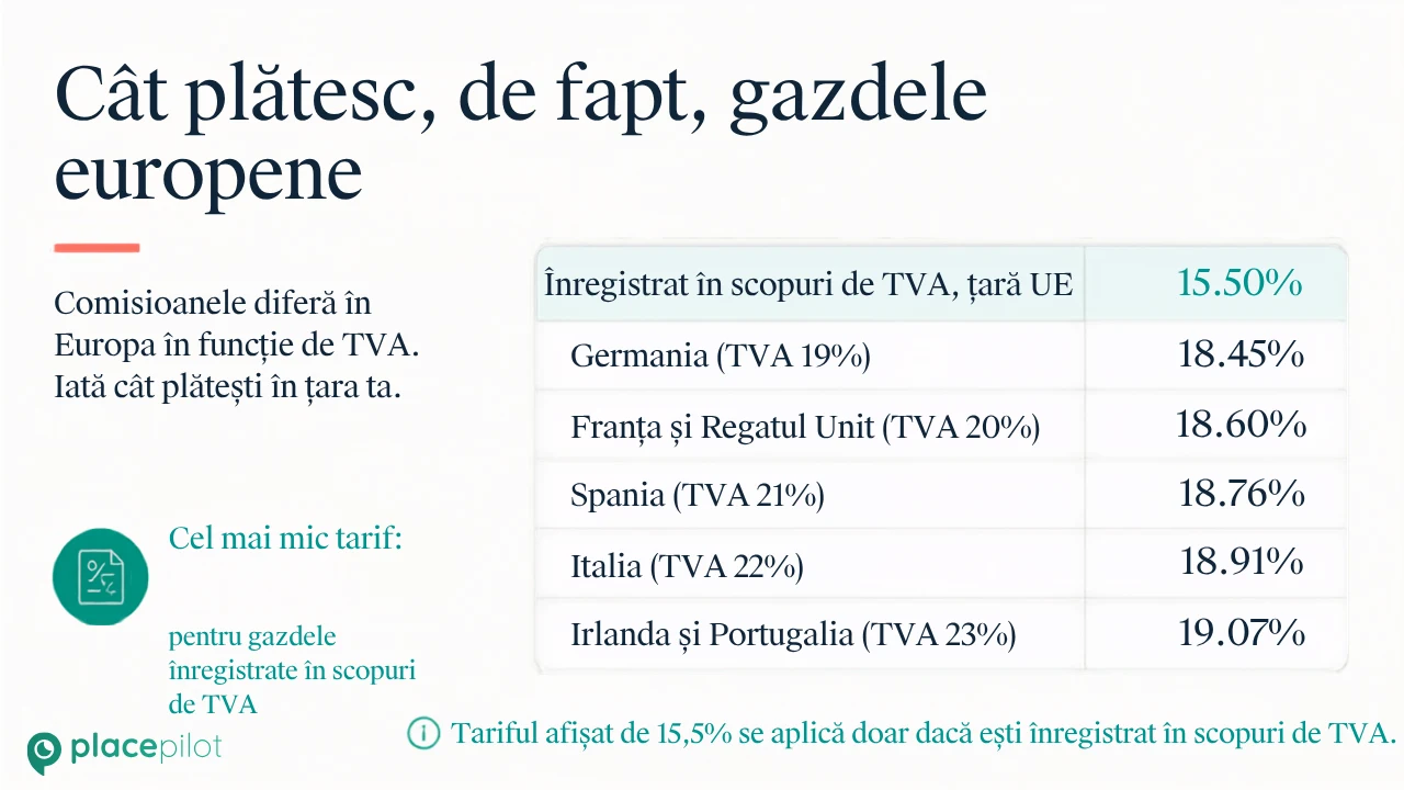 Ghid digital care îi ajută pe oaspeți să înțeleagă un sejur Airbnb cu prețuri mai ridicate